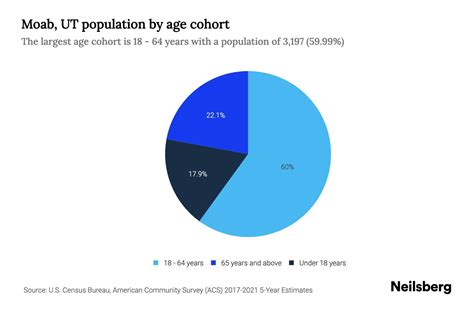 moab utah population
