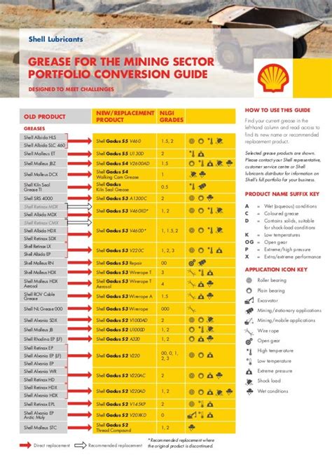 Mobil Shell Grease Equivalent Chart