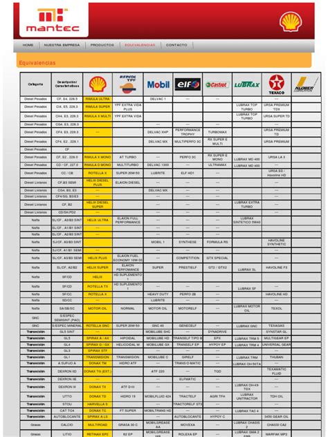 Full Download Mobil 1 Oil Filter Cross Reference Guide 