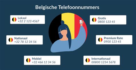mobilautomaten code belgium