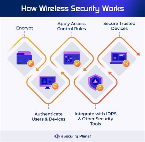 Mobile And Wireless Network Security And Privacy