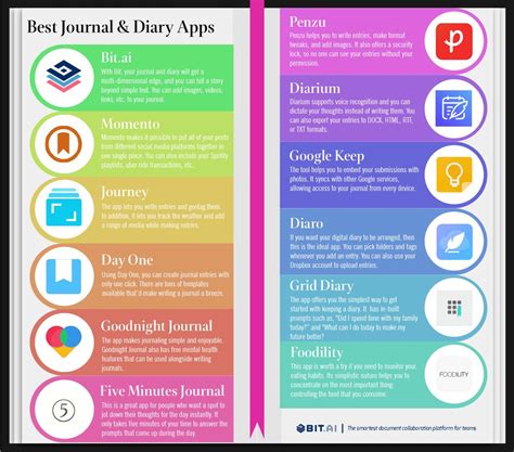 Mobile Application For The Diary Agenda Reminding
