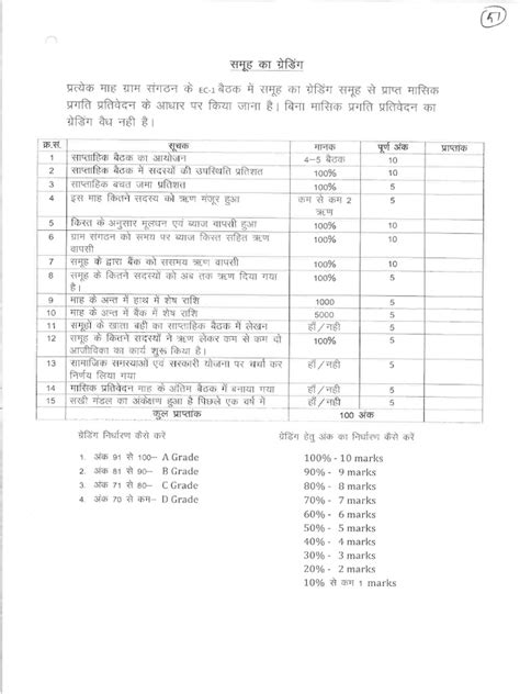 Mobile Bookkeeping Shg Grading
