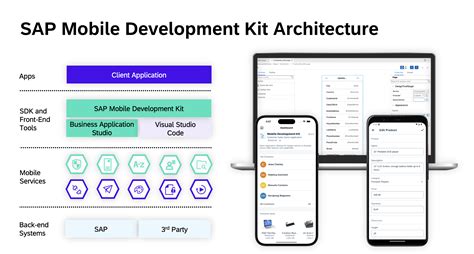 Mobile Development For Sap