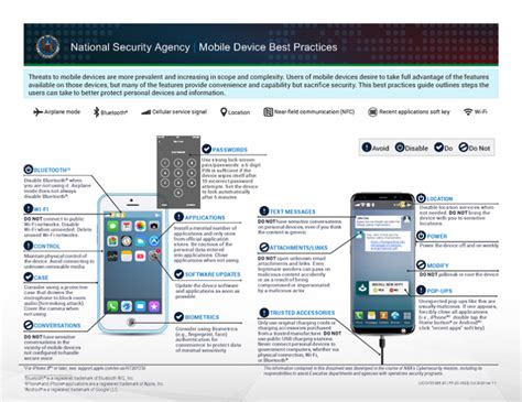 Mobile Device Best Practices Nsa