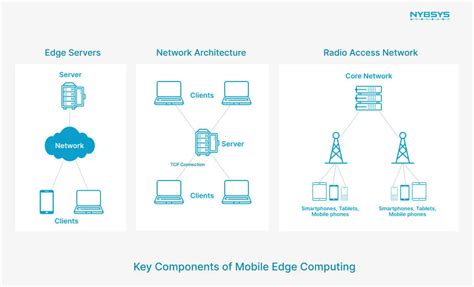 Mobile Edge Computing A Gateway To 5g Era Huawei Carrier