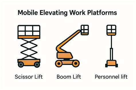 Mobile Elevating Work Platforms Design Calculations
