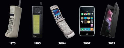 mobile invented in which year
