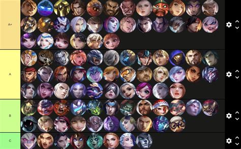 Mobile Legends Tier List