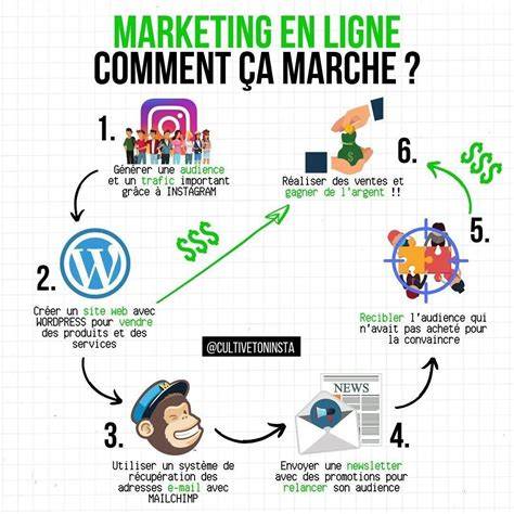 mobile marketing argent comment le marketing mobi