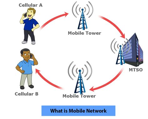 mobile net