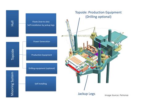 mobile offshore production unit pdf