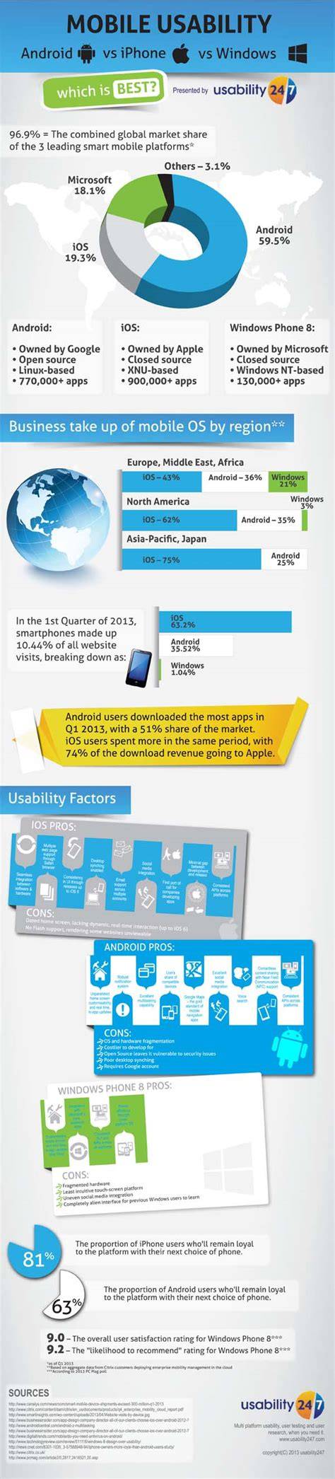 mobile usability fur iphone ipad android kindle m