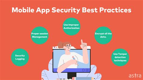 Download Mobile Application Security And Penetration Testing Version 2 