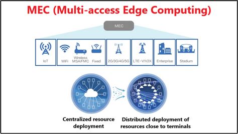Read Online Mobile Edge Computing A Gateway To 5G Era Huawei Carrier 
