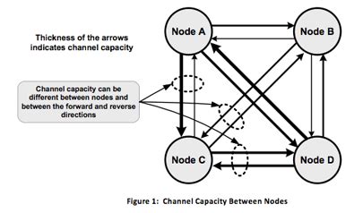 Moca 2 0 Next Gen Benefits And Enhancements Moca Slot - Moca Slot