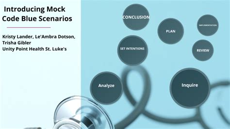 Mock Code Blue Scenarios Examples