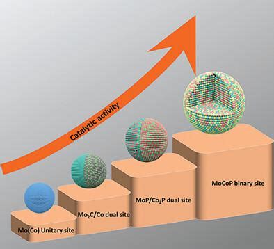 mocop | MOCOP konser segera Columbia Civic Orchestra Facebook
