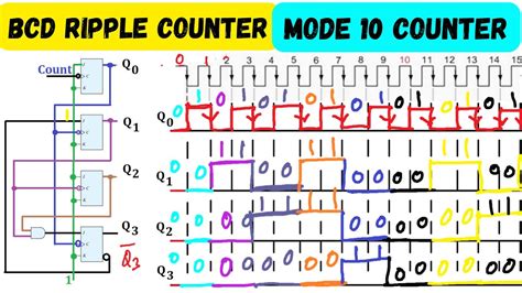 Mod 10 Ripple Counter