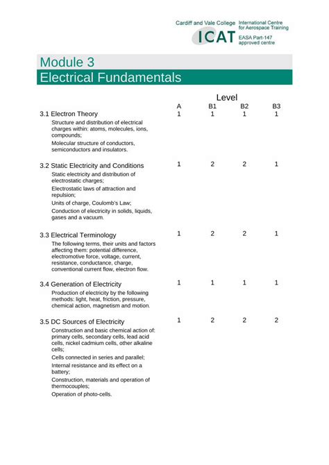 Mod 3 Electrical Fundamentals E Learning
