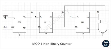 Mod 6 Counter
