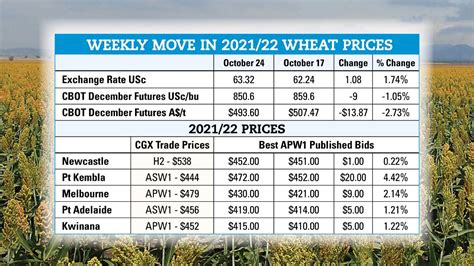 Mod Distiler Grain Pricing