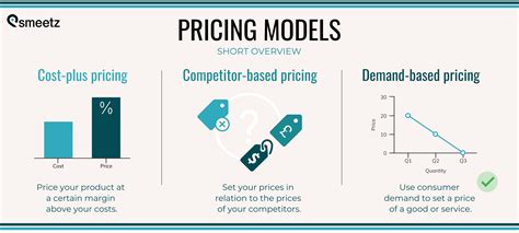 Mod Distiler Pricing