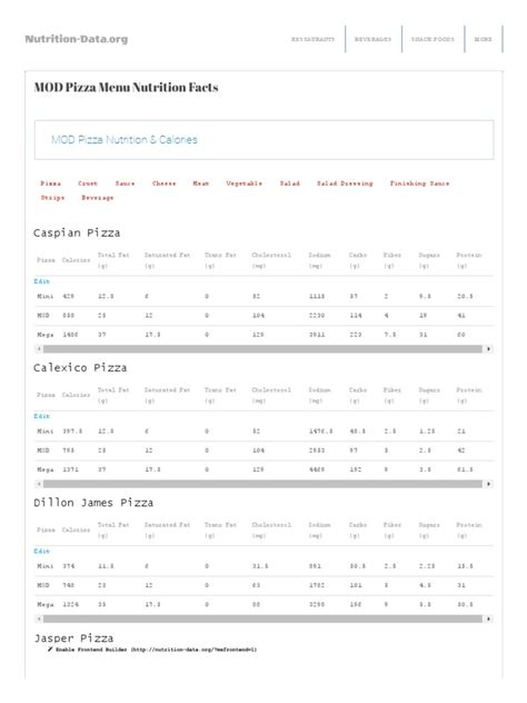 Mod Pizza Nutritional Information