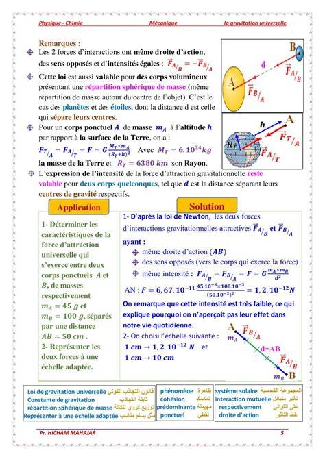 moda le standard et gravitation