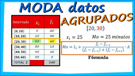Moda Para Datos Agrupados