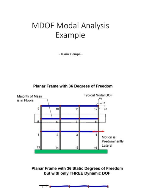 Modal Analysis Of Mdof Unforced Undamped Systems