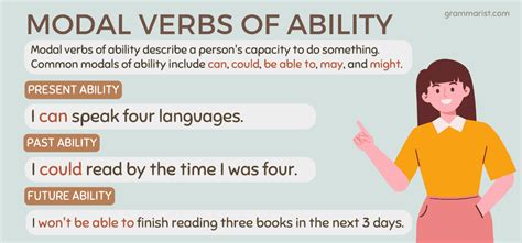 Modal Verbs Of Ability 1 Perfect English Grammar