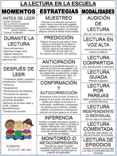 Modalidades De Lectura
