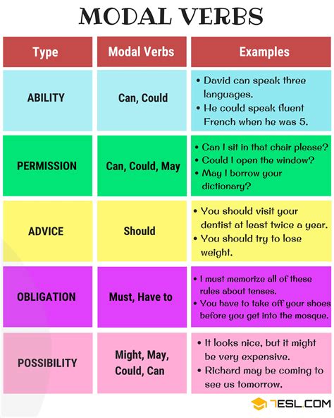 Modals Verb Adalah