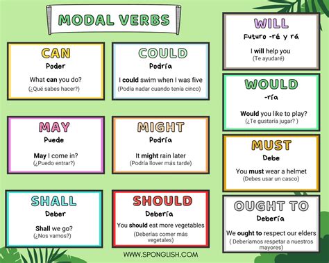 Modals Verb En Ingles