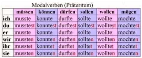 Modalverben Im Präteritum