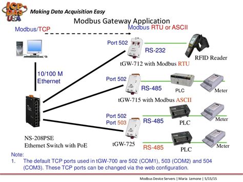 Modbus Server Com Ethernet Weintek