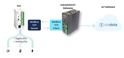 Modbus Tcp Ge Plc