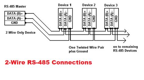 Read Online Modbus And Rs485 Standards Ieee 