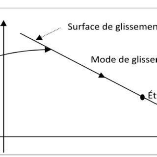 Mode Glissant