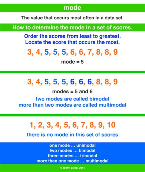 Mode In Math Definition Quick Mathematic Mode For Math - Mode For Math
