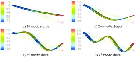 Full Download Mode Shapes Of A Cantilever Beam 