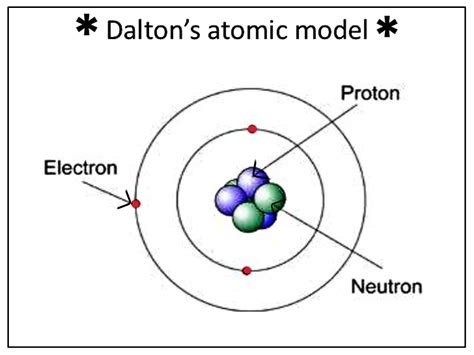 model atom dalton