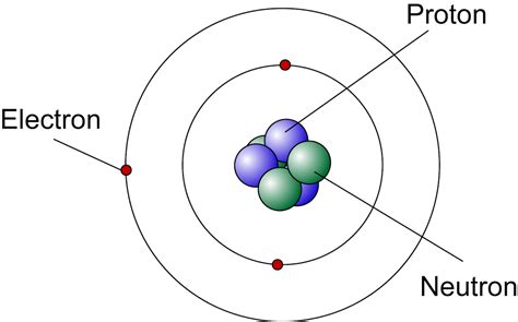 model atom modern | The Modern Induced Matter Approach of General