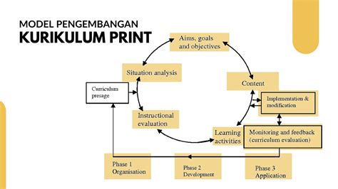 Model Model Kurikulum