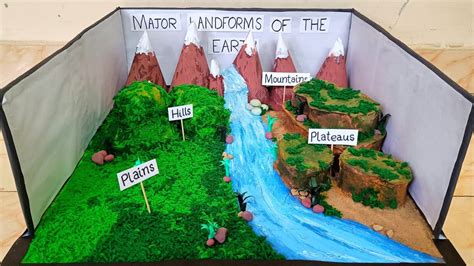Model Of Landforms
