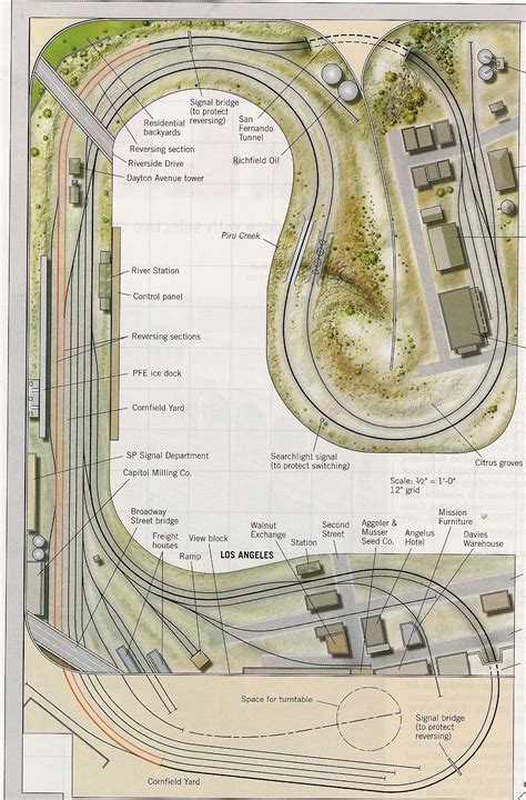 model railroad track plans
