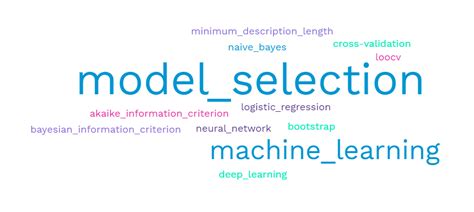 Model Selection Machine Learning