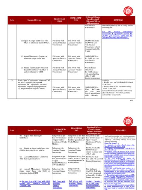 Model Sop 2018