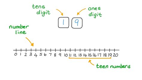 Model Subtract Of 9 From Teen Numbers Worksheets Subtracting 9 Worksheet - Subtracting 9 Worksheet